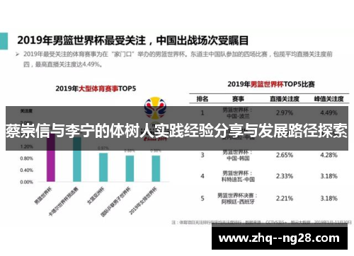 蔡崇信与李宁的体树人实践经验分享与发展路径探索