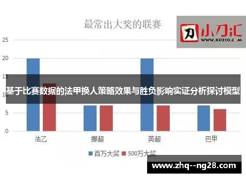 基于比赛数据的法甲换人策略效果与胜负影响实证分析探讨模型 基于比赛数据的法甲换人策略效果与胜负影响实证分析探讨模型